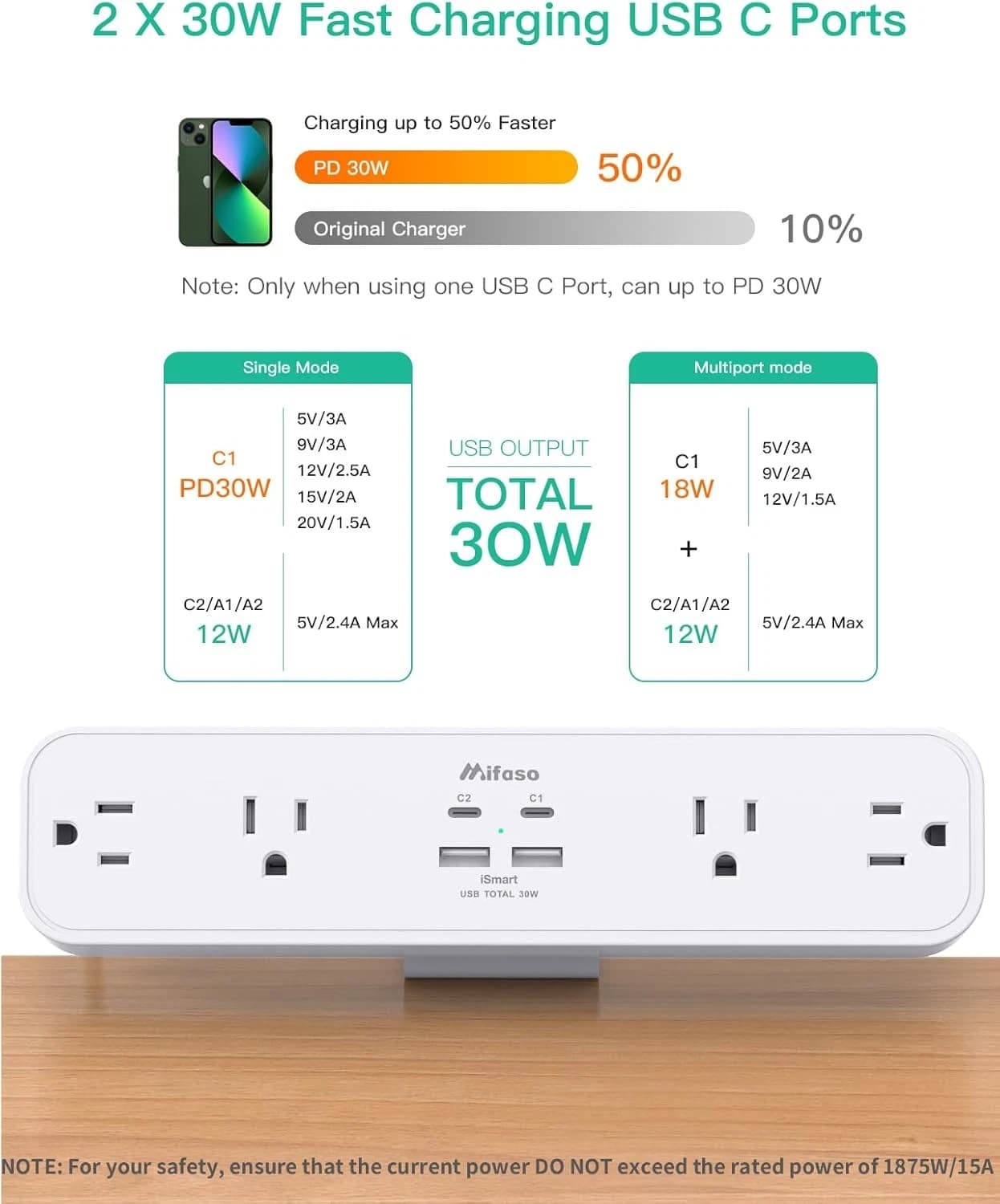 Desk Clamp Power Strip Accessories 8 in 1 Surge Protector 4 Outlets 4 USB 30W PD - Image 2